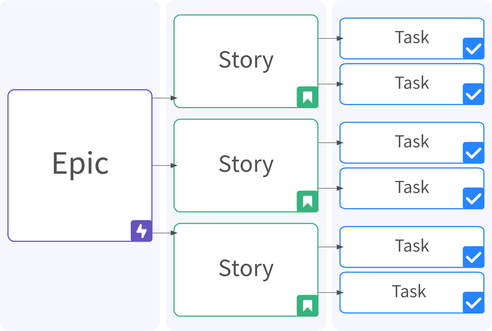 jira user story vs task