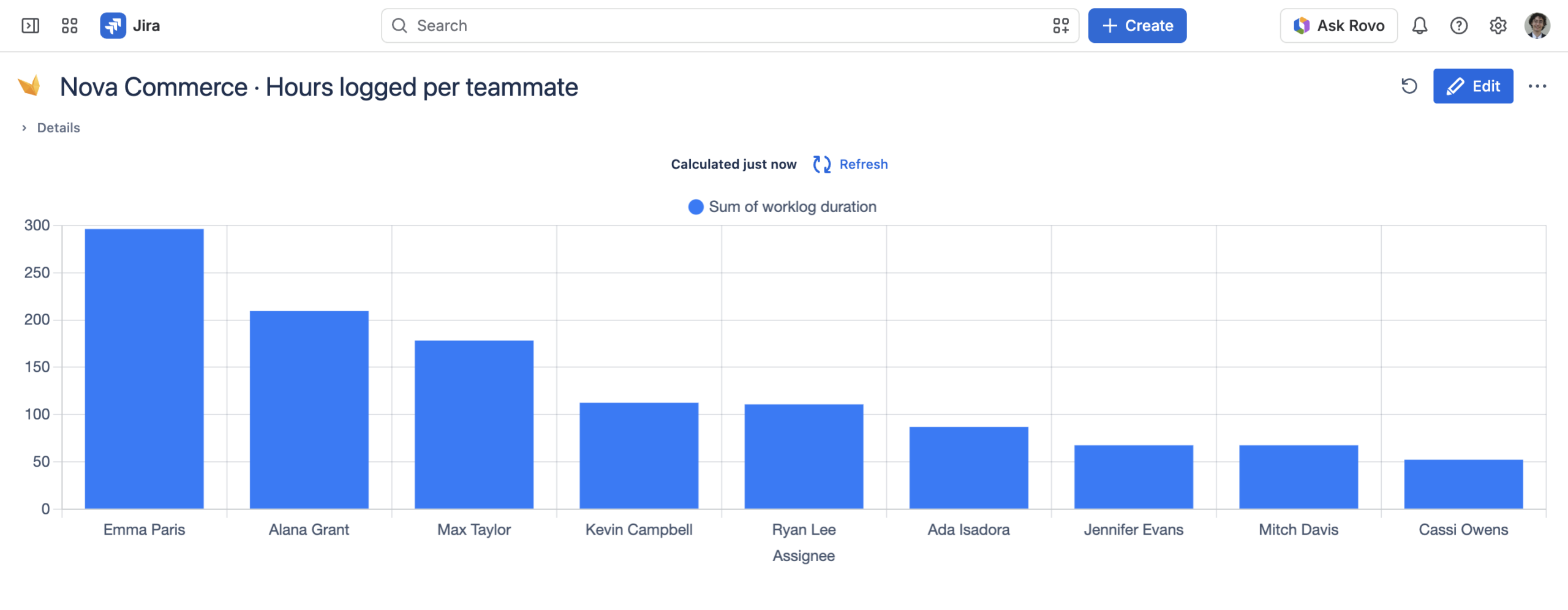 Bar chart of hours logged per teammate in a Jira project, built from an AI client through MCP