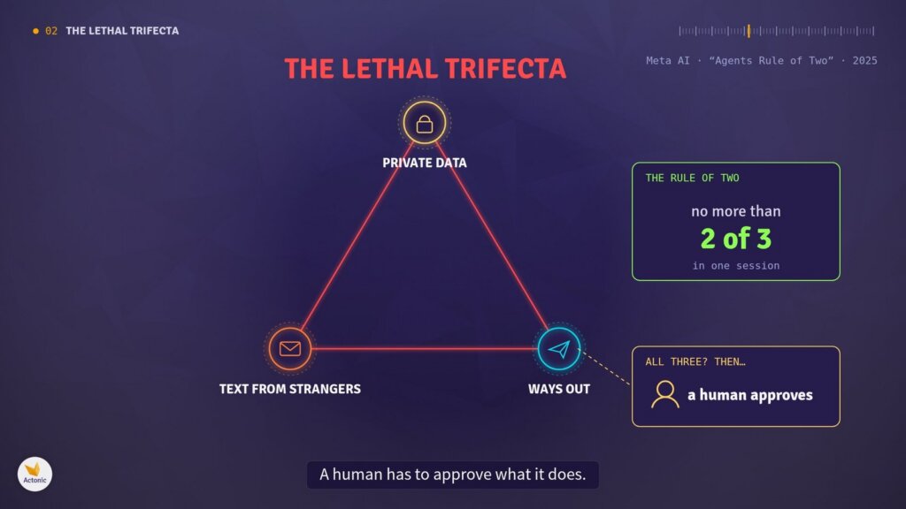 Das Lethal Trifecta: private Daten, Text von Fremden und Wege nach außen, mit Metas Rule of Two