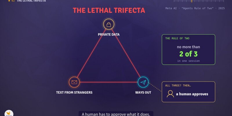 The lethal trifecta: private data, text from strangers and ways out, with Meta's Rule of Two